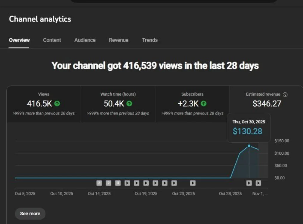 Untapped YouTube niches preview